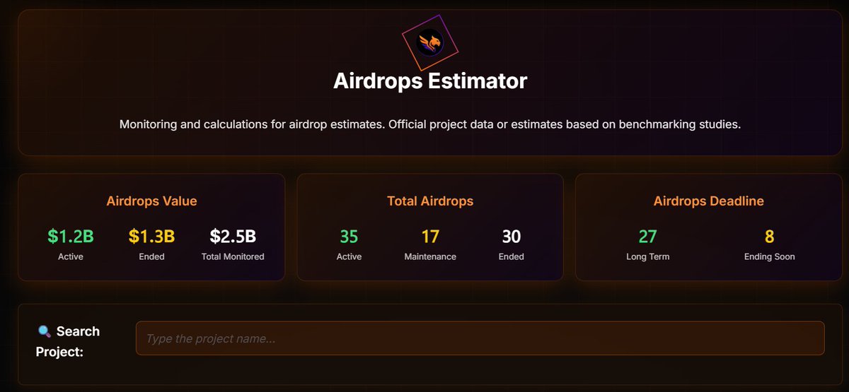 diego_intus's tweet image. $2.5 BILHÕES DE DÓLARES DISPONÍVEIS.

Como e quanto você vai fatiar deste bolo?

Tanto se fala em Airdrops e Rendimentos, mas tudo isso ficou cansativo, pois está totalmente Profissionalizado.

E Uma das barreiras são dificuldades com calculos e visualizar estratégias que são de…