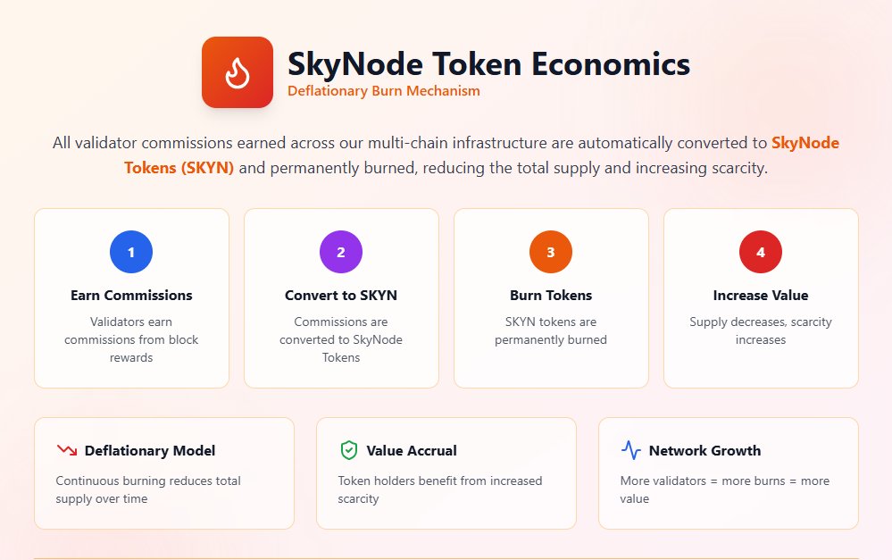 skynodejs's tweet image. Skynode journey continues at full speed!
🔹 Delegation applications
🔹 Validator infrastructure enhancements
🔹 New plans for $SKYNODE
🔹 More engagement with the community
✨ This is just the beginning 
The Skynode journey is just beginning, but our vision is bold. 
We’re…