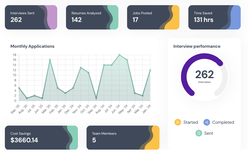 Hiring is the only part of your business where "slow and outdated" is still considered thoughtful.
You automated:

→ Customer service
→ Marketing campaigns
→ Sales outreach
→ Finance operations

But hiring? Still stuck in 2010.

The future of hiring isn't coming. It's here.