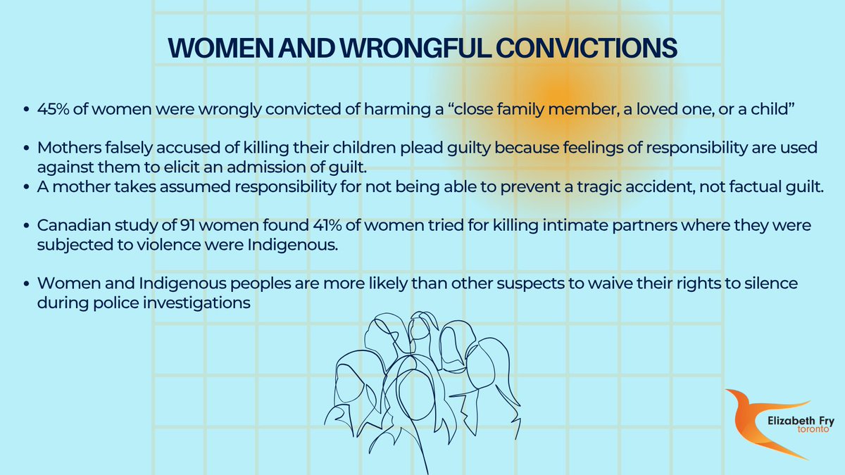 October 2 – Wrongful Conviction Day

Today, we honour the women in Canada who have been wrongfully convicted, and recognize the deep injustices they’ve endured.

#WrongfulConvictionDay #InnocenceCanada  #ElizabethFryToronto