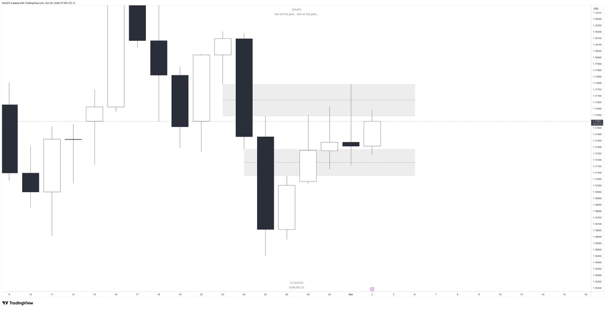 İnsan bu tip bir market kondisyonunda para kaybetmeye neden bu kadar istekli olur?  

-Ego ? 
-Fomo ? 
-Revenge ? 
-Dopomin bağımlılığı ? 
-Disiplinsizlik ?