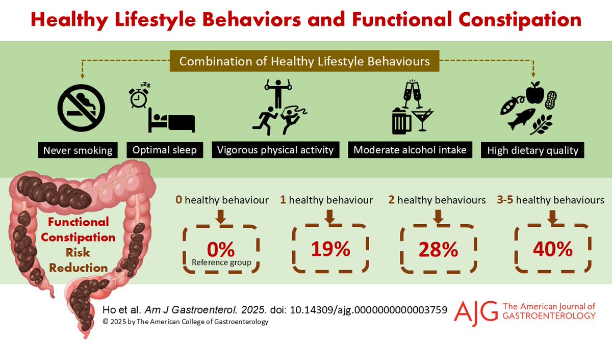 AJG - The American Journal of Gastroenterology tweet media