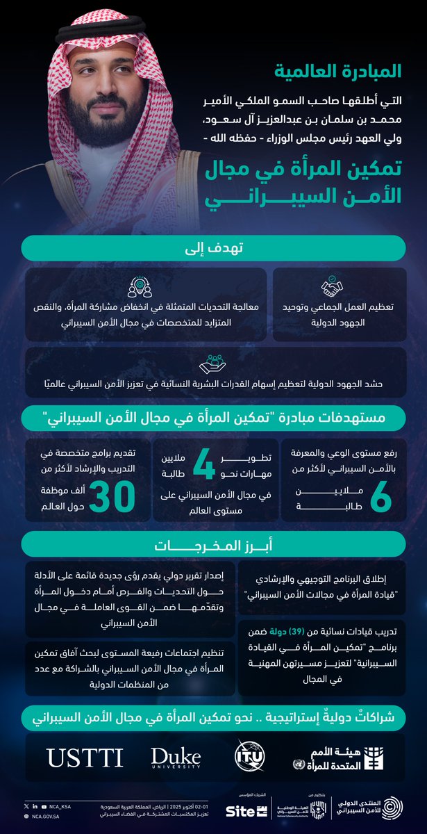 الهيئة الوطنية للأمن السيبراني tweet media