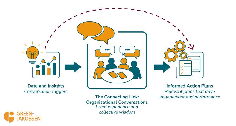 safety4sea's tweet image. Data drives decisions. But without dialogue, data remains numbers on a page – never translating into safer practices on deck or smoother operations ashore. So how do we bridge this gap?

👉 Don’t miss Green-Jakobsen’s insightful article: loom.ly/B7mExVk

#HumanPerformance