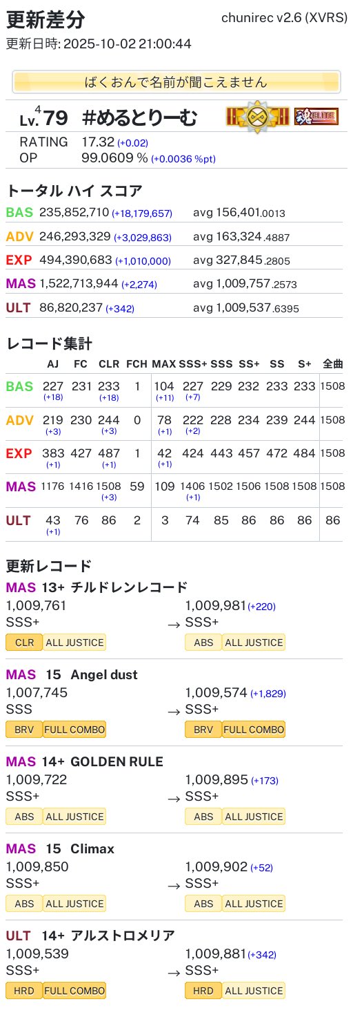 せれね on X: 