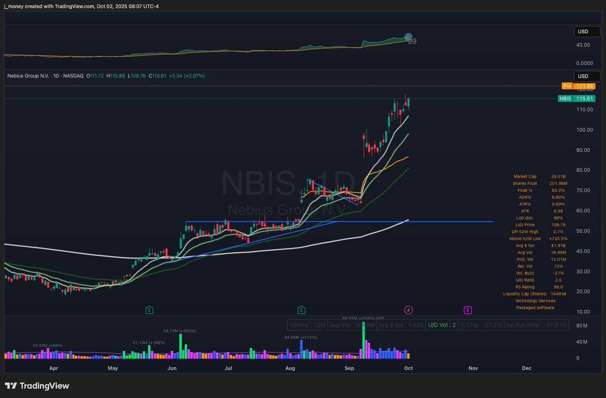 mlinetwork's tweet photo. $NBIS The hits keep coming. https://t.co/i4hHBsJiBx