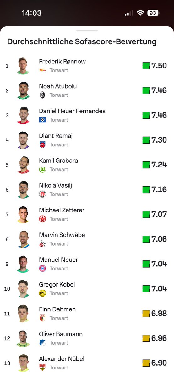 lEiStUnGsPrInZiP...

Volltrottel.

#DFBTeam