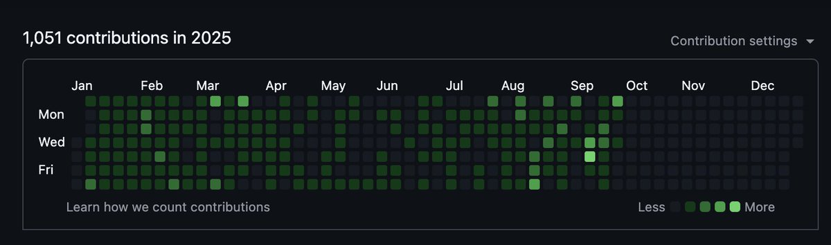 code_kartik's tweet image. I have been spending more time on GitHub than on X.