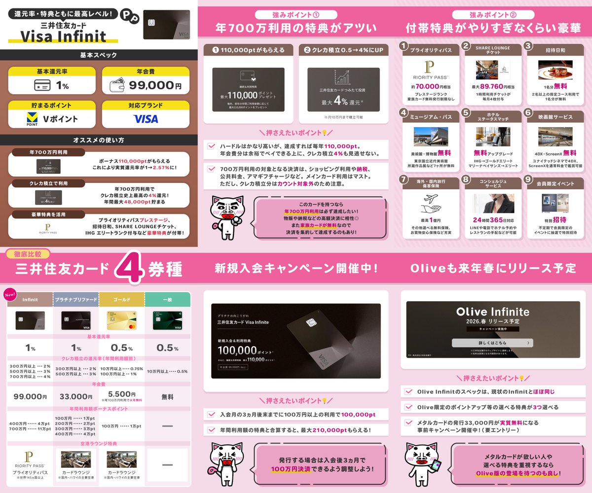 実質還元率・付帯特典ともに三井住友カード史上最高スペックの「Visa Infinit」の強み