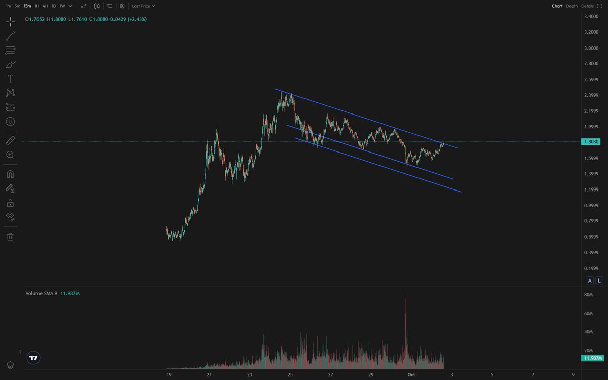 all time high incoming $aster