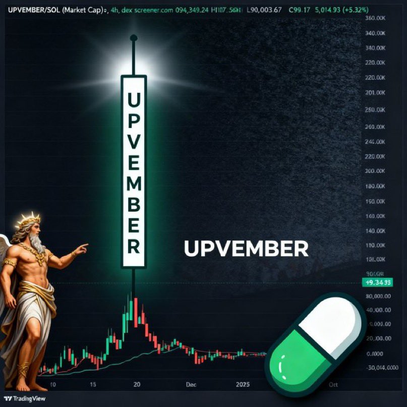 $UPVEMBER CTO tweet media