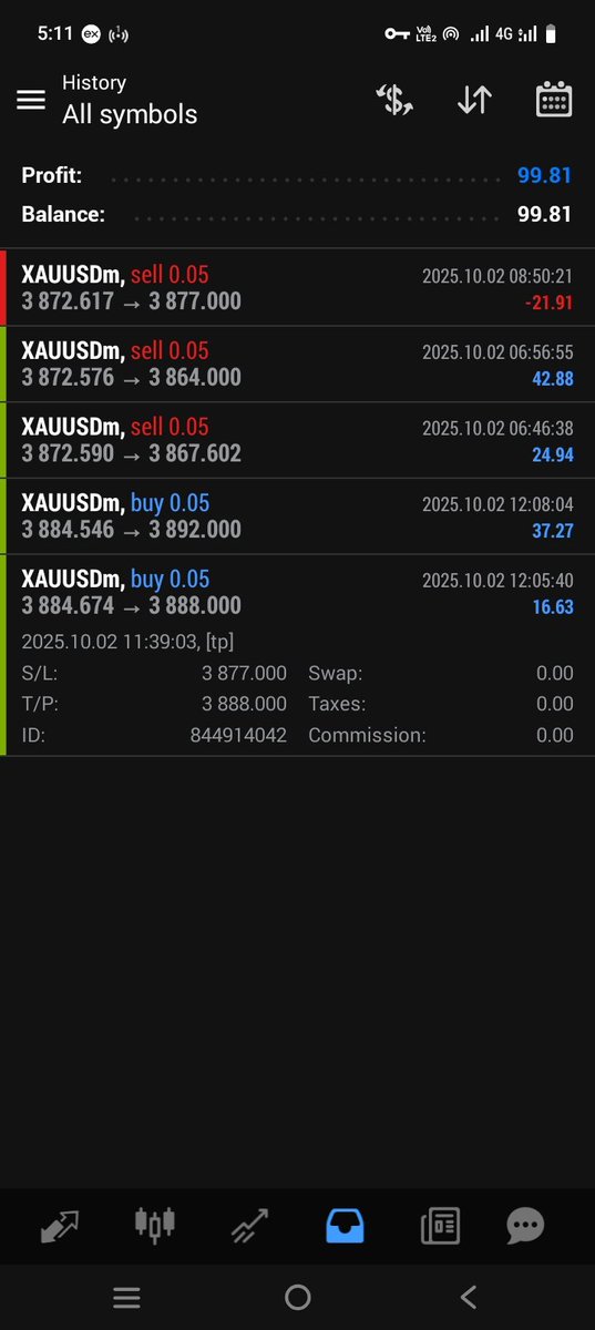 t.me/FxGoldsignals1…