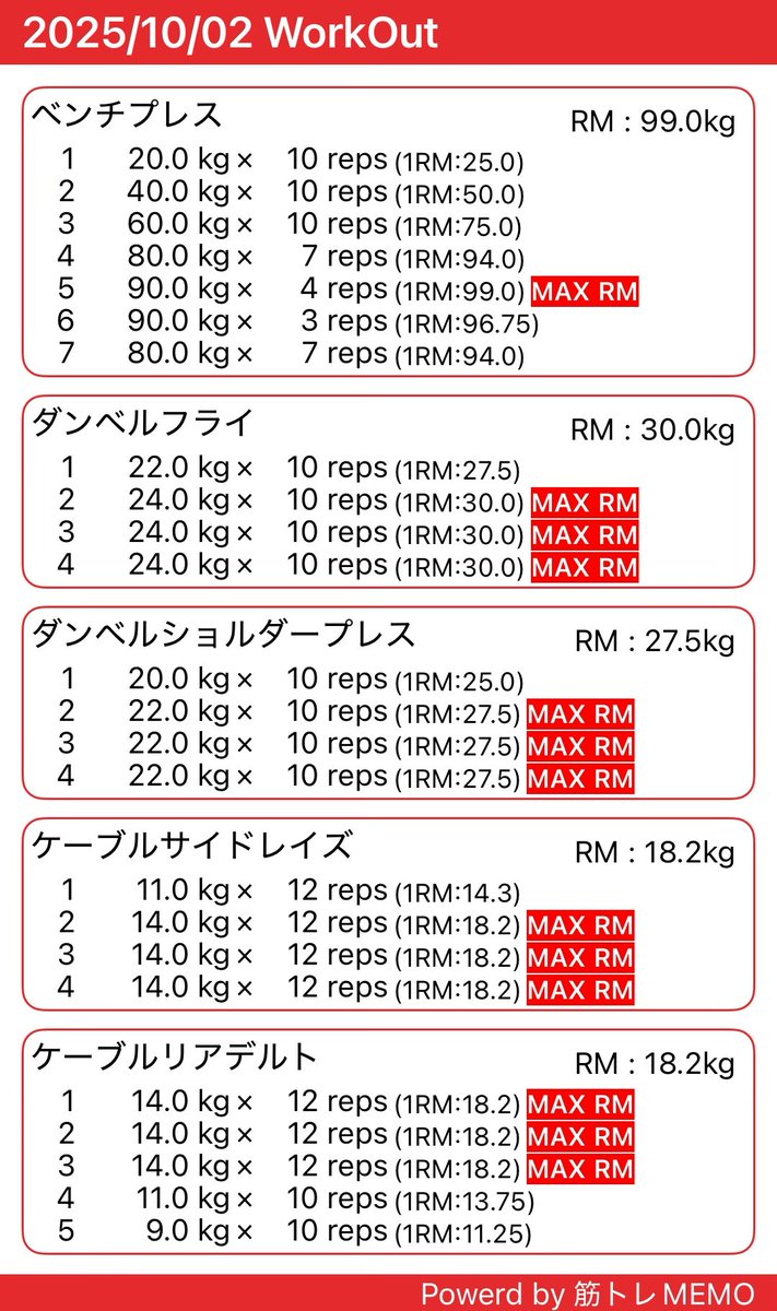 itoyoji2020's tweet image. 胸と肩
小1時間だけ

#筋トレ  #筋トレMEMO