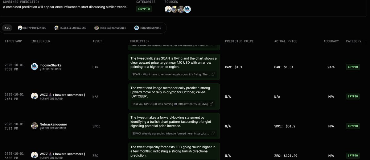 Testing out $GA products, and it's pretty interesting so far. 

The Influencer Agent lets you pick your favorite KOLs, view all your agents in one place, compare performance, analyze tweet-driven predictions, and decide which ones to adjust or put into live tracking.
