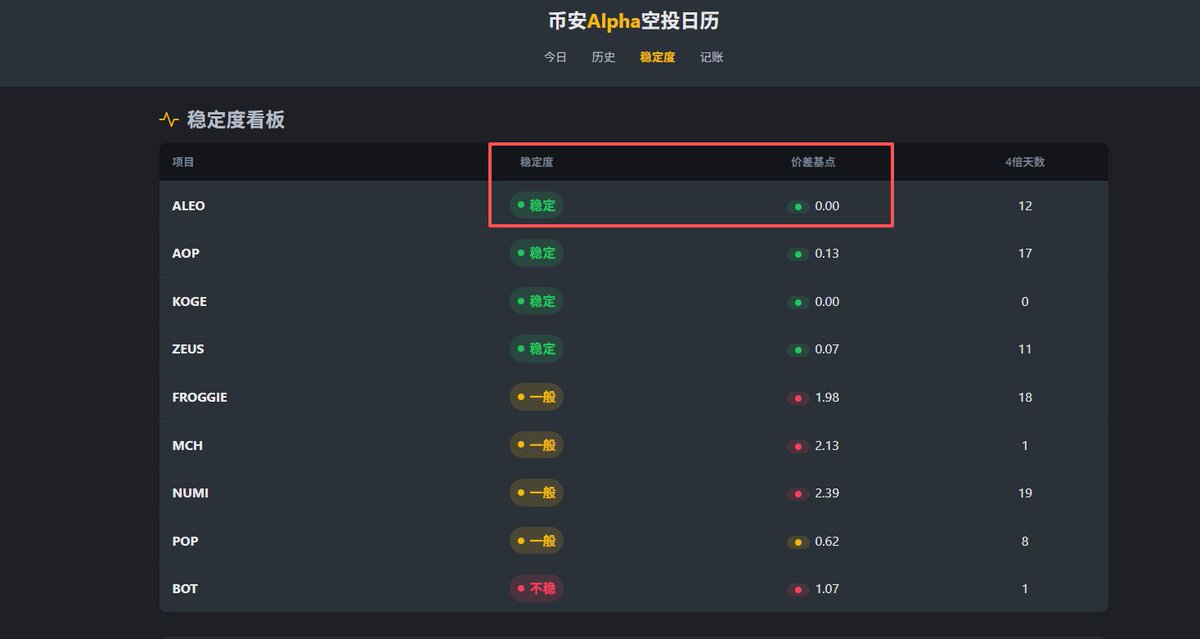0xCrypto巫师💢 tweet media