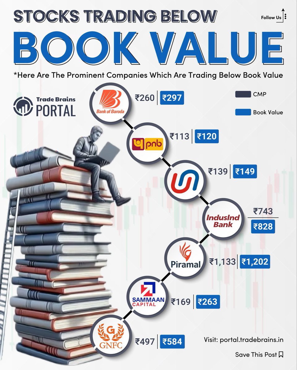 Stocks Trading Below Book Value📊📊