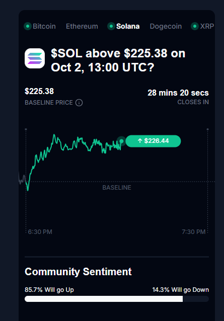 0xalphaforme's tweet photo. sending $SOL @solana a bit higher in this time could get a good deal with @trylimitless
i want another big fat W for $LMIT x @KaitoAI 's capital launchpad,
Bullish one both 🔥🔥🔥
#gKaito #gLimitless https://t.co/j1MNoDUPsN