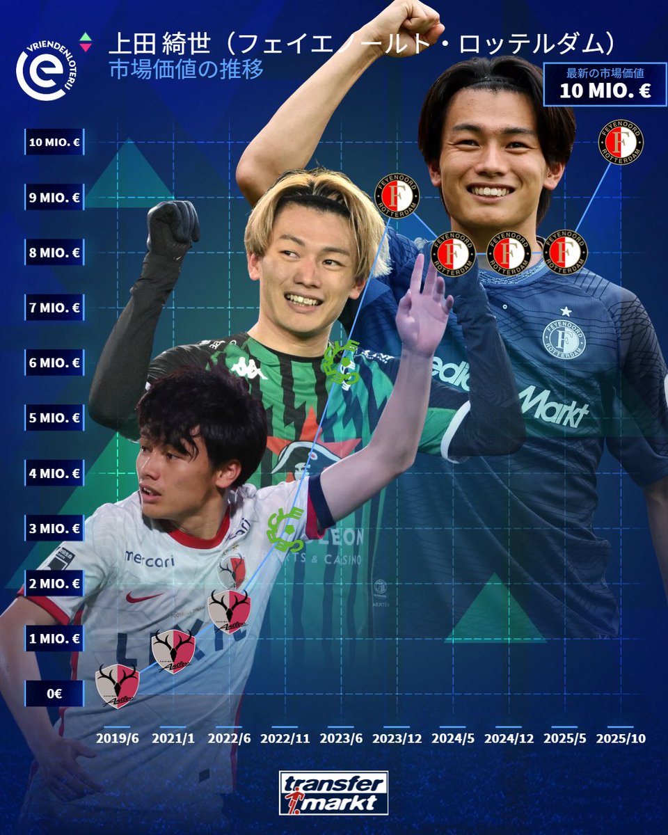 上田綺世 ストライカーカード パラレル