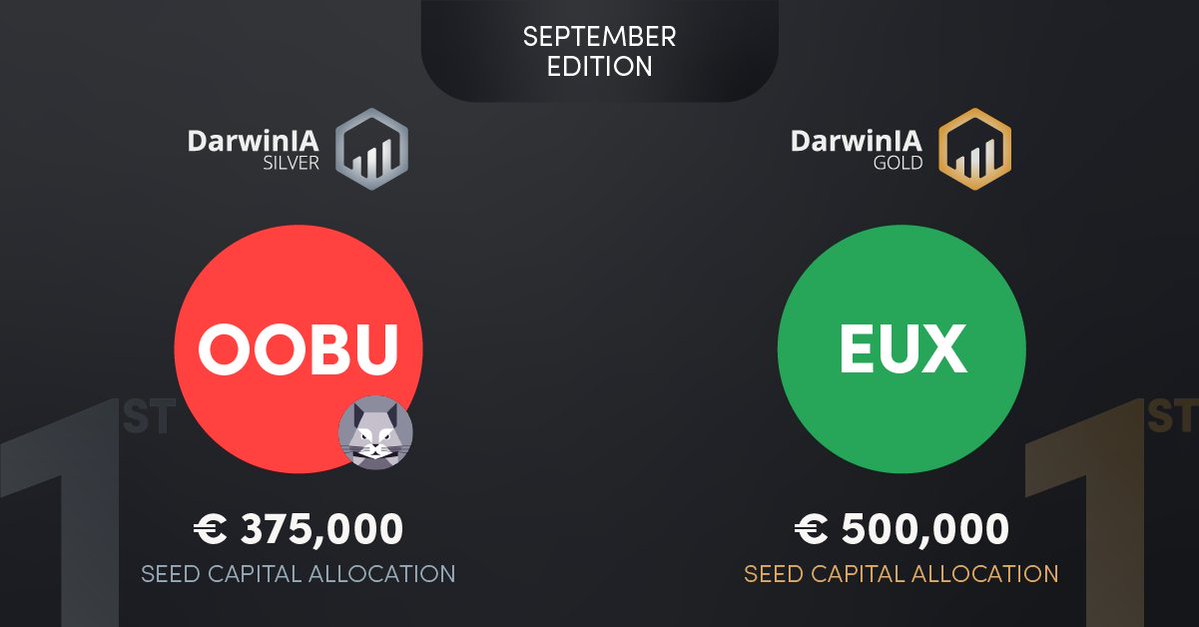 Darwinexchange's tweet image. Discover the DarwinIA results for September on our latest report!
All the insights here &amp;gt; hubs.li/Q03LTBG-0

*Capital at risk. Past performance is not a reliable indicator of future reults.