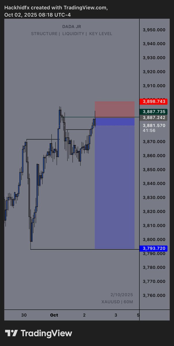hackhid_sol's tweet image. let’s dump a little on #XAUUSD 

TRU$T