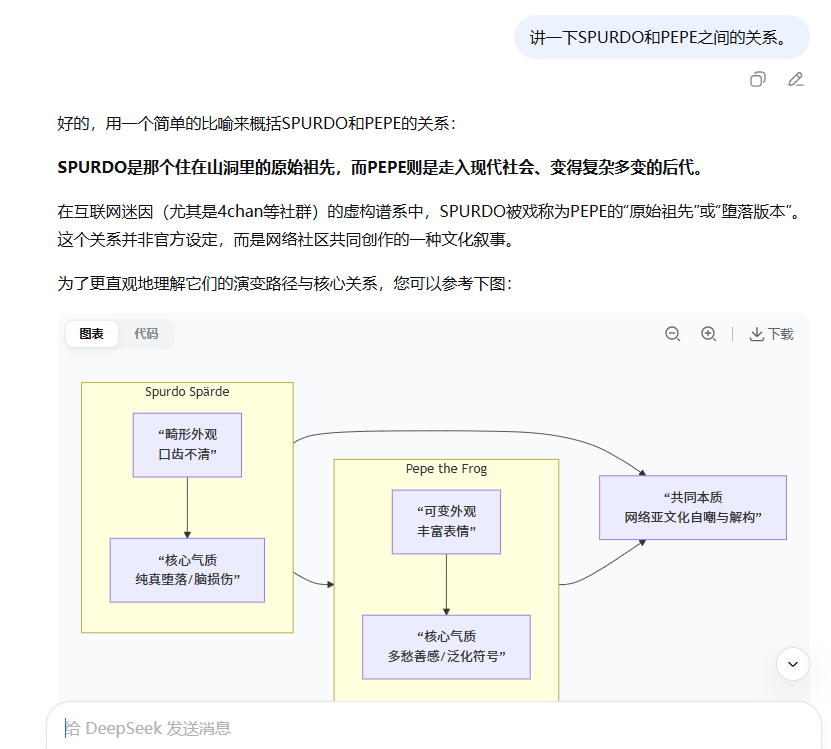 0xtongcan's tweet photo. @BTCdayu 大宇兄，可以了解下 $SPURDO 。
4chain 迷因文化里的始祖级IP，很有可能成为下一个PEPE的超级MEME.
社区核心由 Moodeng Neiro Hoppy 的早期Leader组成，都是顶级Builder、钻石手。可以说是目前ETH链上社区MEME的黄金阵容。目前市值4M，还有很大空间。
CA：0x74c00c26e0ace673313aebf749a1a9644eeefdea https://t.co/eBMqpWPB5p