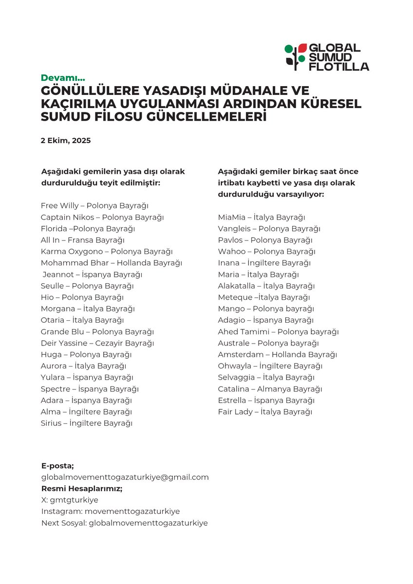 2 Ekim Perşembe 
GÖNÜLLÜLERE YASADIŞI MÜDAHALE VE KAÇIRILMA UYGULANMASI ARDINDAN KÜRESEL SUMUD FİLOSU GÜNCELLEMELERİ