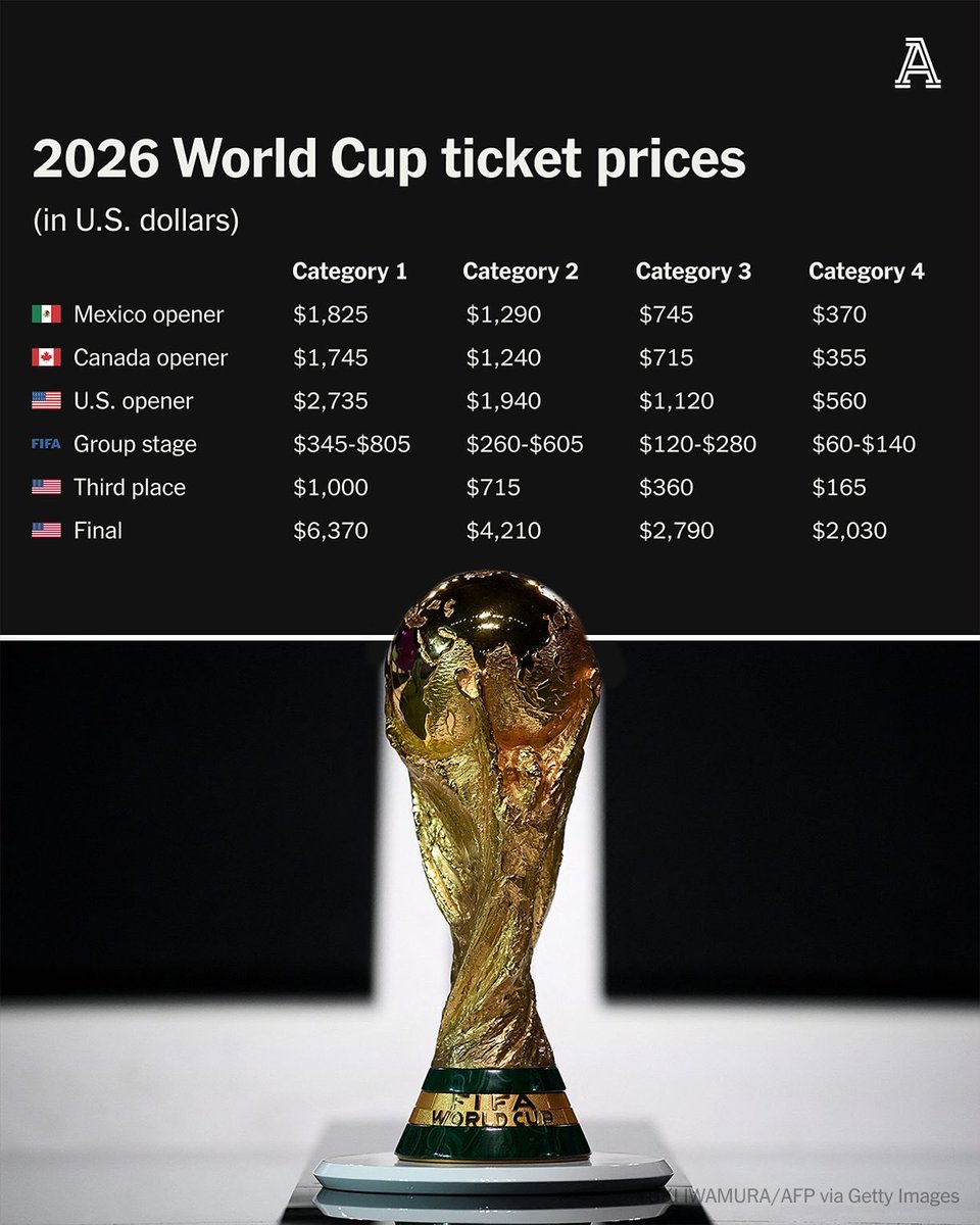 Le sport et ses événements planétaires vont désormais être réservés aux plus riches #FIFAWorldCup