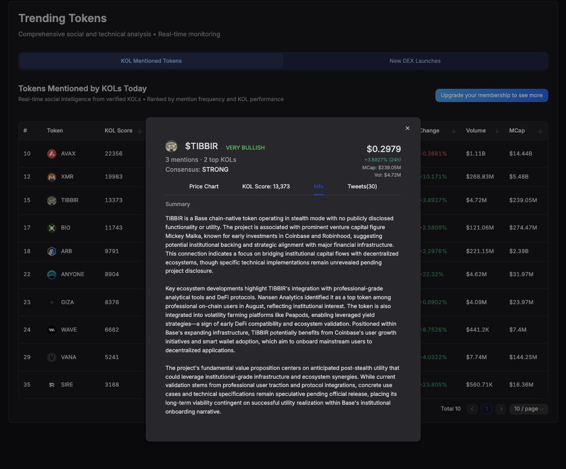 fovueintern's tweet image. 🧵 Why are pro traders accumulating a token with NO utility?
$TIBBIR on Base - the stealth play everyone&apos;s whispering about.
Remember the run of $avnt $zora, don&apos;t miss the next hot potato from Base

The Setup:
 - Mickey Malka linked (Coinbase/Robinhood early investor) 
- Nansen…