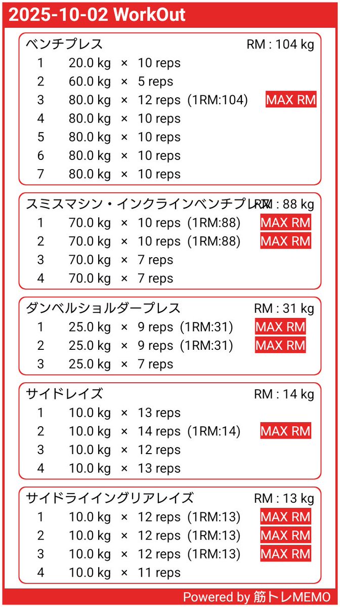 pere474801's tweet image. 今日は胸と肩！
おつーん！

#筋トレMEMO