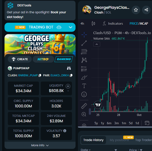 ClashProjectAI's tweet photo. Hey @phantom why is $clash not on your trending list? https://t.co/vDuOxNfGqQ