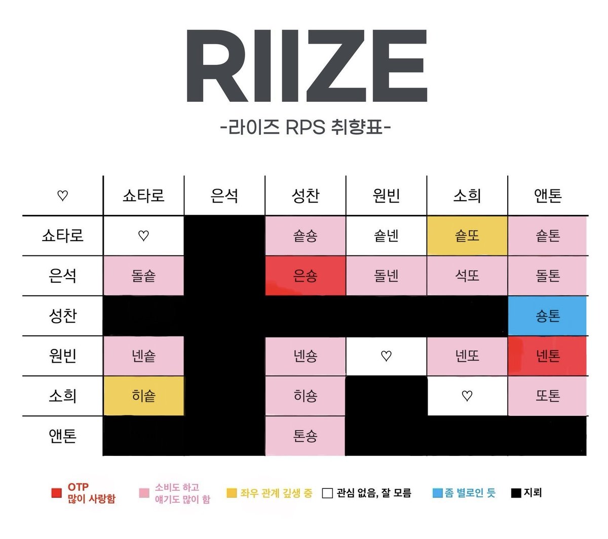 _nugaba_'s tweet photo. [왼른 소트]
2>>4>>>1=5>>6>>>3

지뢰, OTP 리버스 제외 다 받긴 합니다 제 상상력이 못 미치는 것 뿐 https://t.co/390w1uECEh