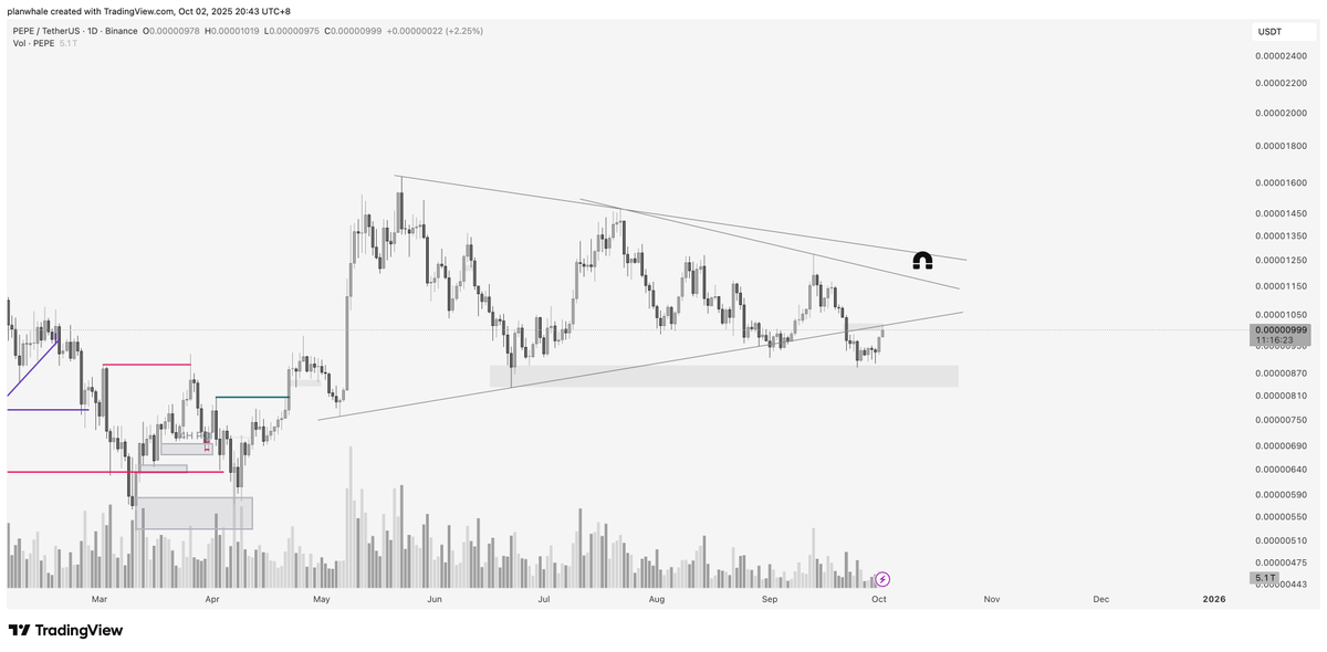 lvmuo's tweet photo. $LINK $PEPE $SCRT https://t.co/IYYmMWHBq1