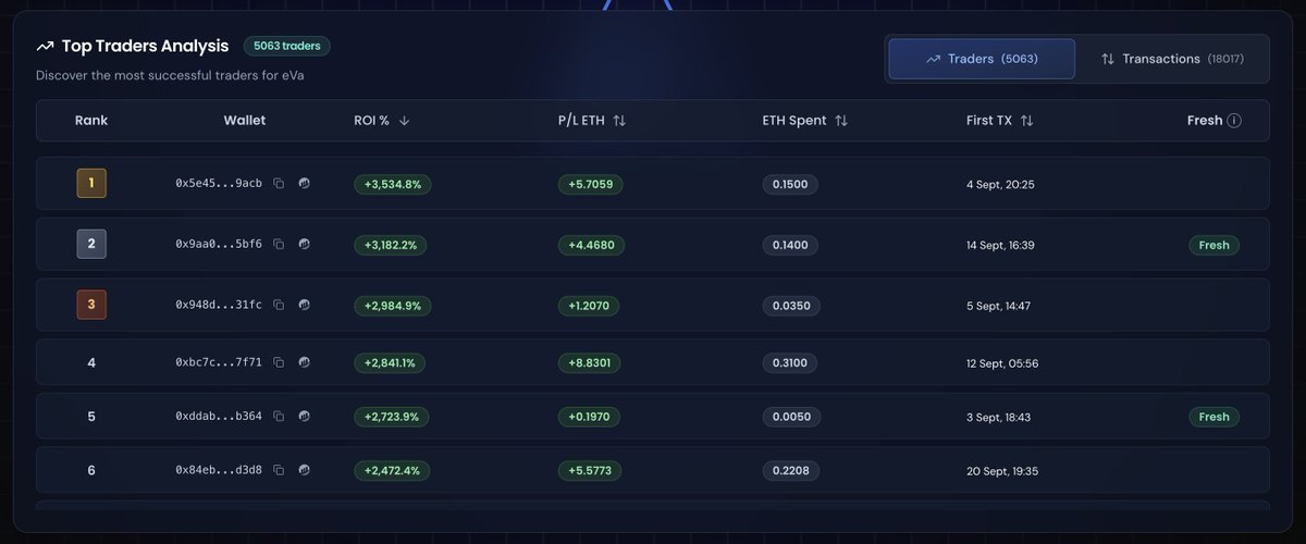 Alpha Spotter tweet media