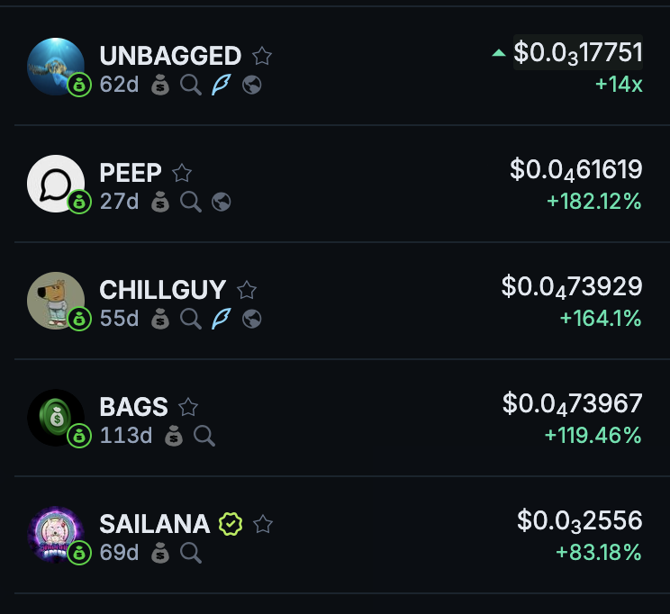 BNNBags's tweet photo. BREAKING: #UNBAGGED JUST MOVED 14X CLAIMING TOP PERFORMER IN THE LAST 24 HOURS๐ฅ https://t.co/k8jGKjQzW0