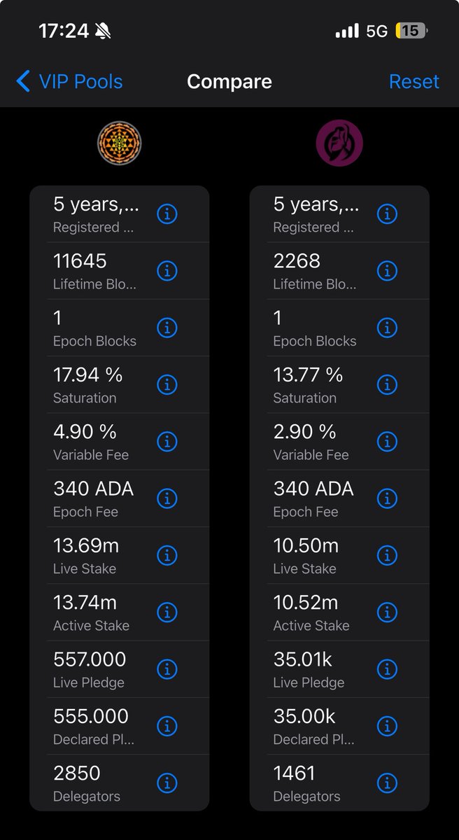 AndroDevs's tweet image. Fellow delegators you can compare Cardano stake pools in ADAM app very easy. Calculating Return on investment is also pretty simple.