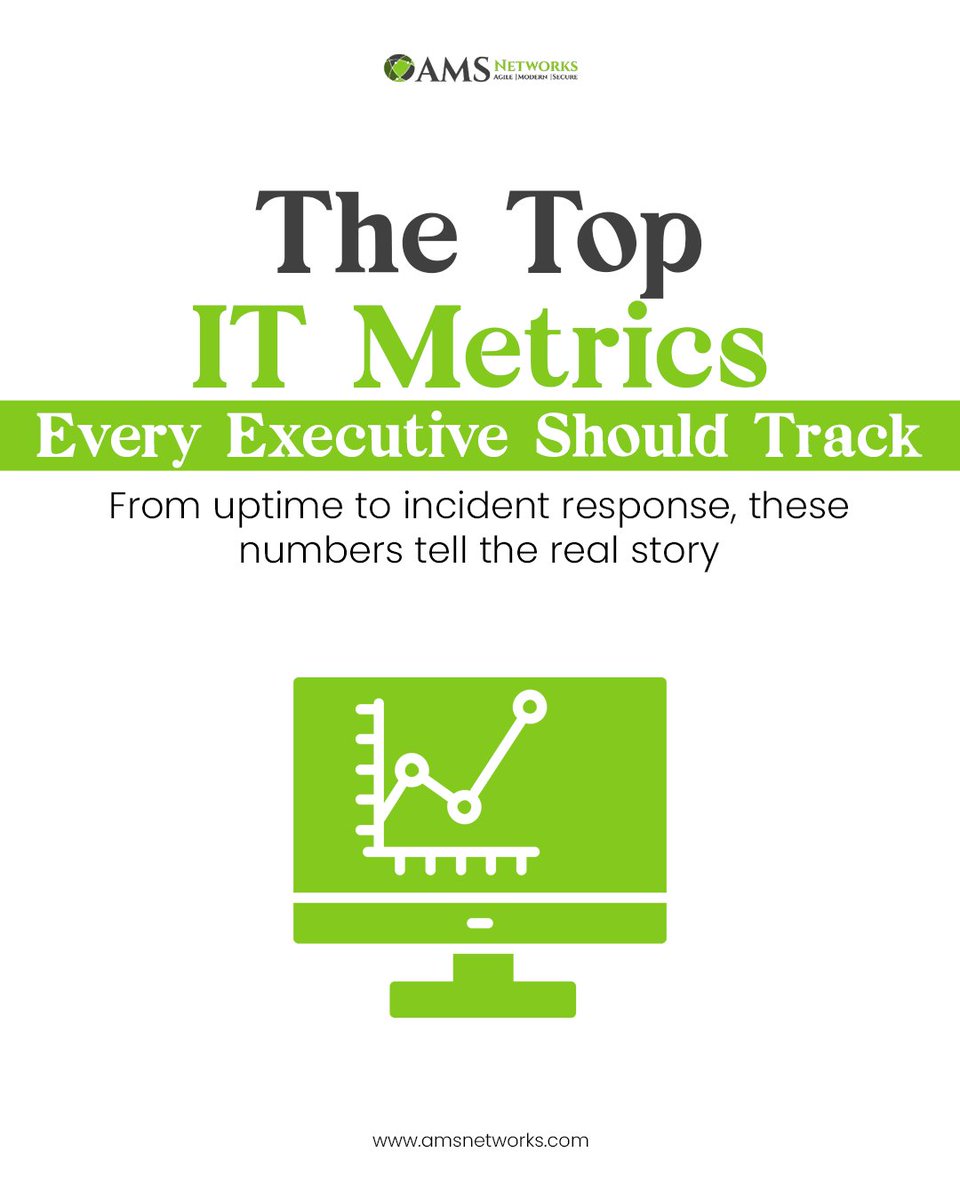AMSNetworks's tweet image. Top IT metrics execs should track:

⚙️ Uptime = reliability
⏱ Response time = agility
📉 Downtime cost = true impact
🔐 Security incidents = resilience
📁 Backup success = last defense

Track what matters. Lead with clarity.

#ITMetrics #TechLeadership