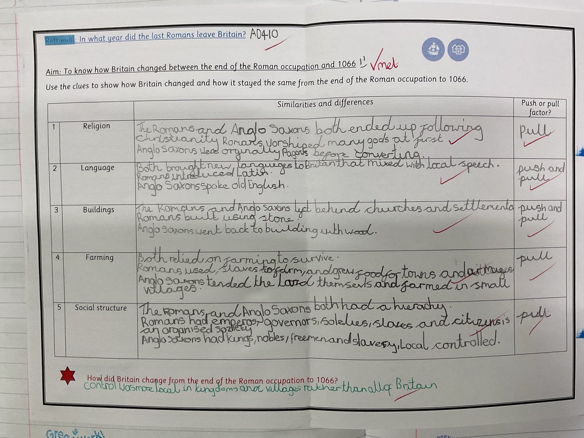 MrB_Thatto's tweet photo. Some fantastic work from everyone in our #ThattoPrim_History topic of Anglo Saxons https://t.co/qBPuI81vIZ