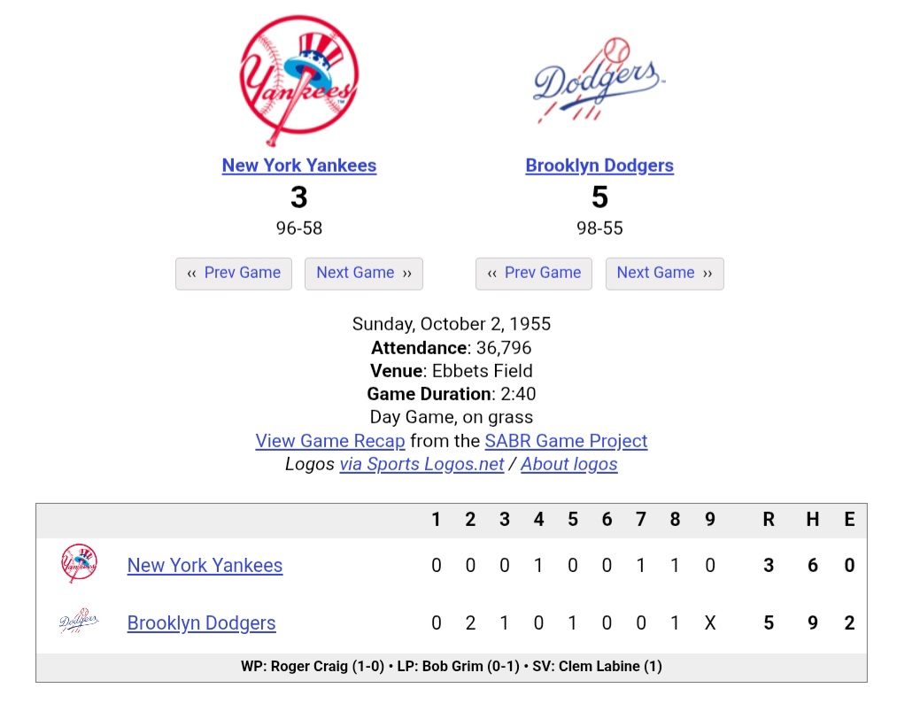 MikevsMoonbats's tweet image. #OTD October 2,1955 - 70 years ago:
#DukeSnider homers and  pitcher #RogerCraig gets the win as the #BrooklynDodgers defeat the #NewYorkYankees,5-3,at #EbbetsField to take a 3-2  lead in the #WorldSeries.
baseball-reference.com/boxes/BRO/BRO1…