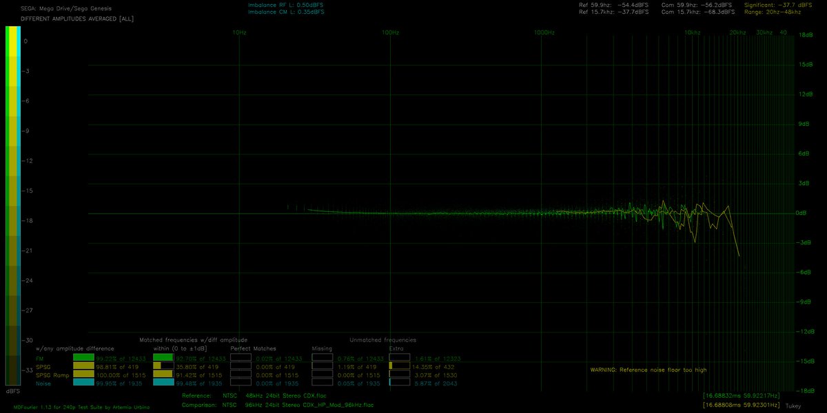 CDX headphone Bass boost has been defeated! Before vs after MDFourier plots.

Thanks to Rip-Felix for 100% confirming the fix since my unit isn't stock.