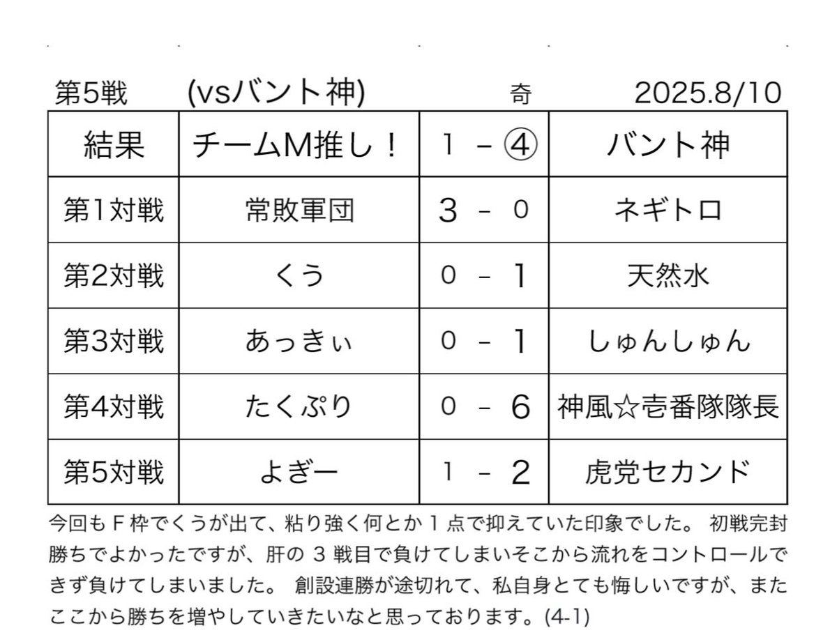 8/10(日)に行われました、クラン戦5戦目vsバント神(<a href="/810_bantoshin/">バント神🪽【プロスピクラン】</a>)は

チームM推し！1-④バント神

で、敗北しました。

対戦ありがとうございました！

また機会がありましたらよろしくお願いいたします！

(4-1)