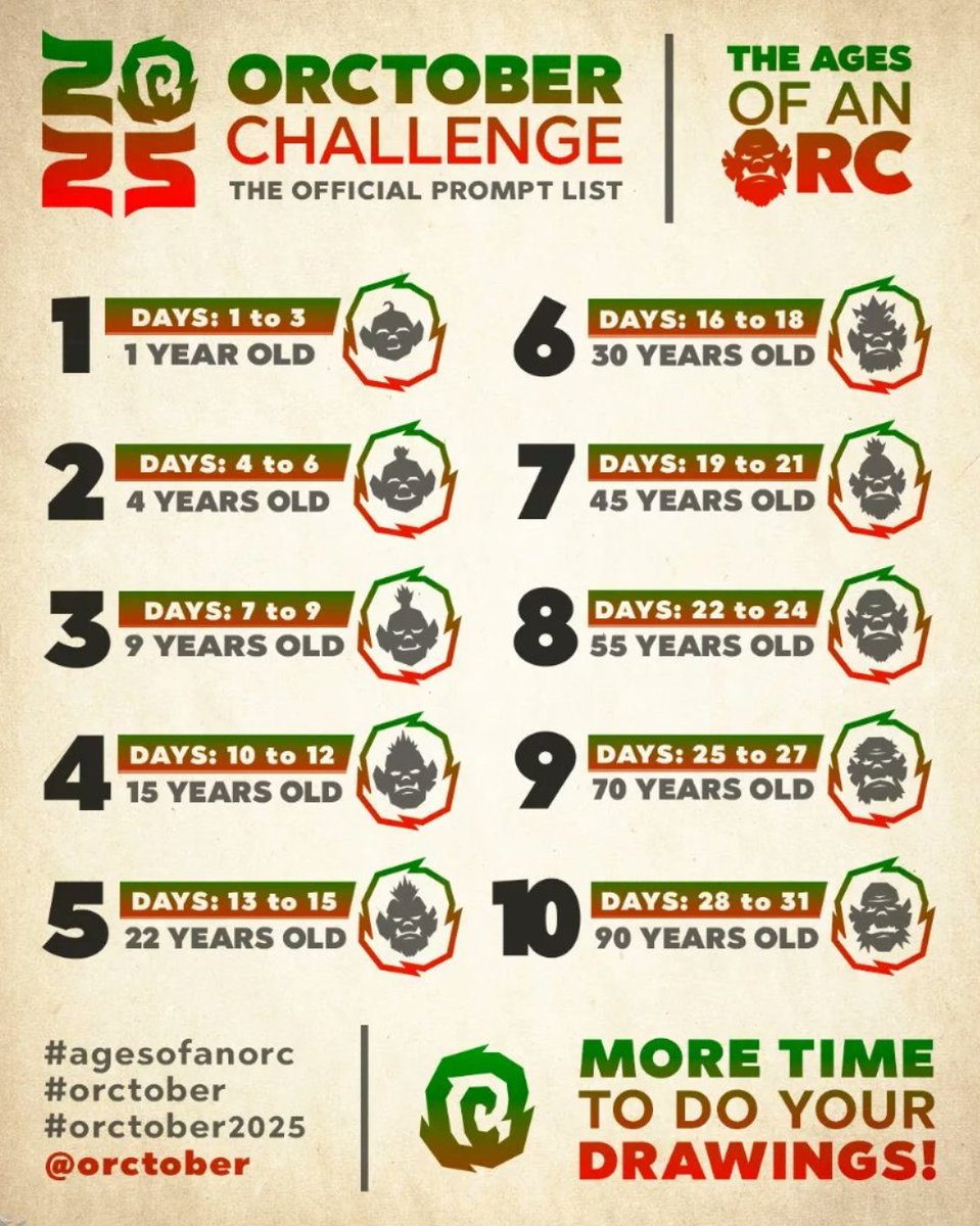 #Inktober2025  has arrived-
I have sadly been away from polishing things on my own art well enough with getting a job at a local museum, so...

A relaxed, few relaxed days allowed study of various age differences? Why not! And make it #orctober2025 and #ORC related 
#agesofanorc