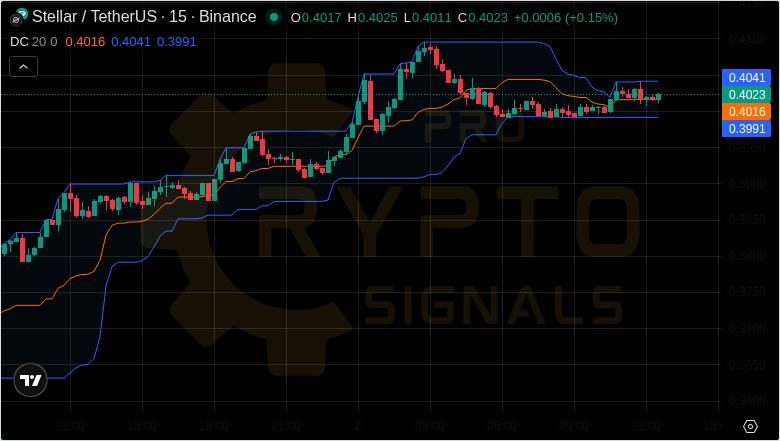 Crypt0_Savage's tweet photo. ☀️ Afternoon 🔥 hot trading results

• #MBL: +15.23% 💎
• $FIL: +8.56% 🥳
• $SNX: +7.66% ⚡
• #IRIS: +11.65% 🏆
• $HFT: +20.9% 🎯
• $BNT: +11.21% 😍

Combined gains: 75.21%
Advanced signals in our community 🏪 https://t.co/GmjFmhmoHb