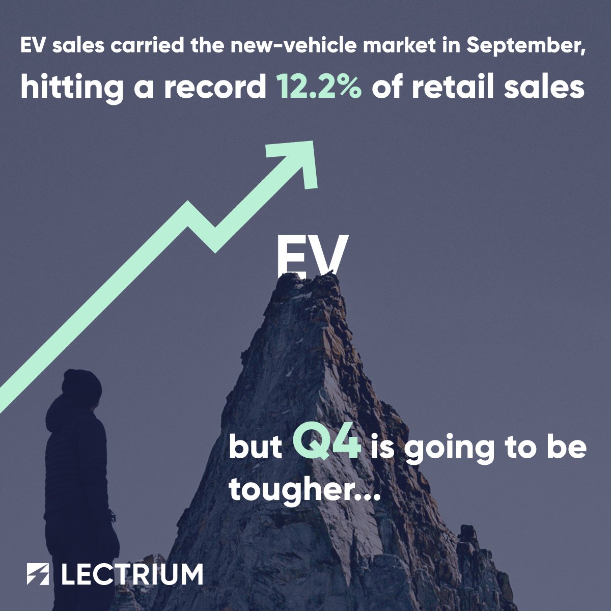 lectrium's tweet image. 👉  Starting October with #EVs still on your lot? Let’s talk about how your dealership or group can keep momentum and move EVs alongside ICE this quarter: lectrium.com/book-a-demo