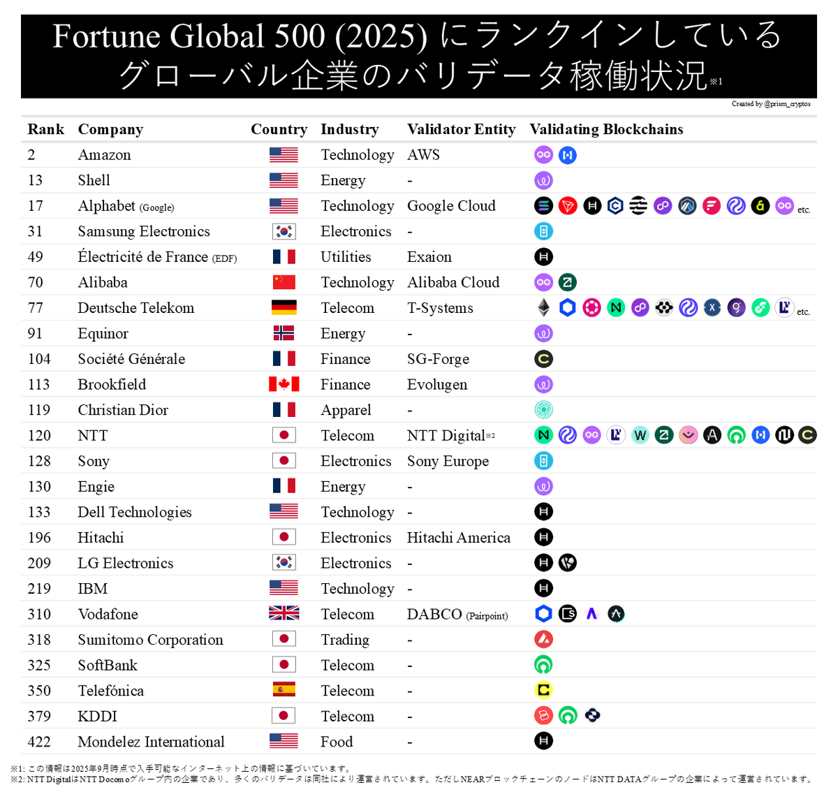 プリズム tweet media