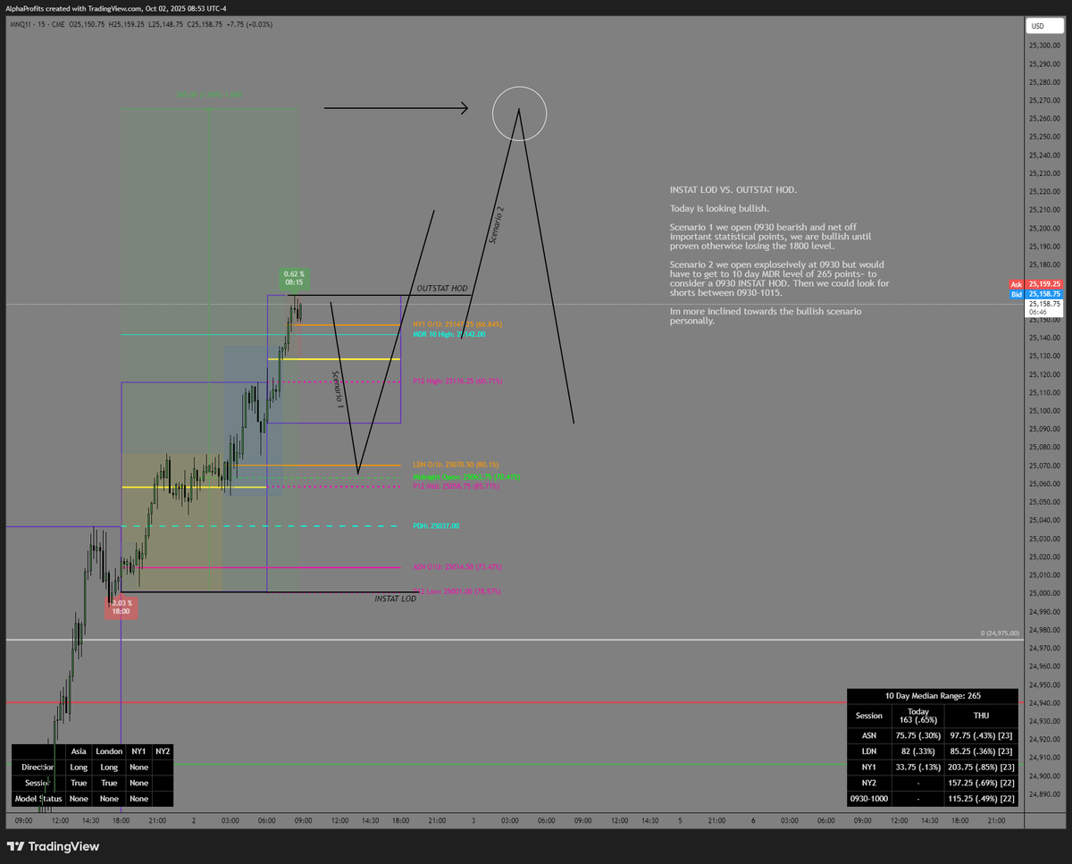 Alpha_Profits's tweet image. Wargaming day 18.