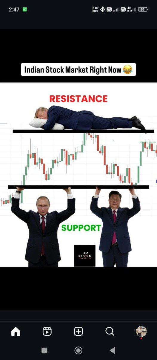 narendra9528's tweet photo. @ltpcalculatorfc @ltpcalculator1 @LtpCalculator @DaddyInvesting #Nifty #banknifty #StockMarket #stockmarketcrash #sharemarket #stockmarkets #niftyoptions #niftyfuture #sensex #Niftybees https://t.co/GYSTdbfSWZ