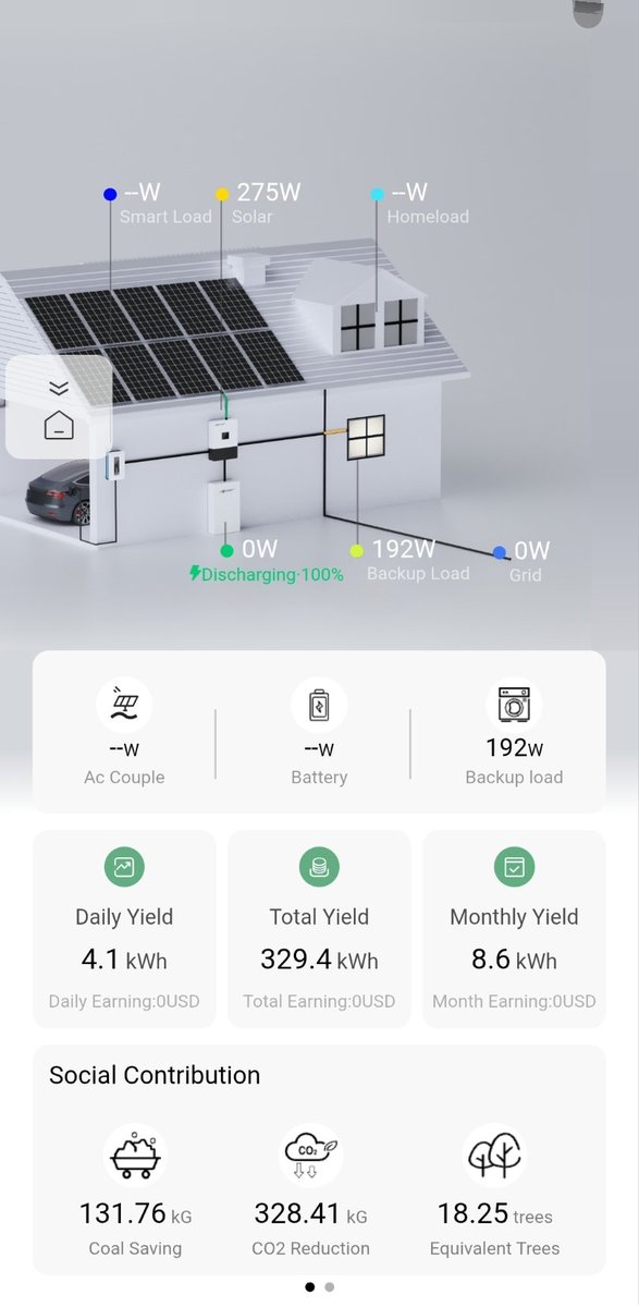 GTEenergy's tweet photo. التفرد الذي تقدمه شركة LuxPower

تطبيق المراقبة: LuxCloud

 يتيح مراقبة حية ثانية بثانية لكل معاملات النظام عبر الإنترنت، بما في ذلك:
 إنتاج الطاقة، 
استهلاكها، 
حالة البطارية، 
الشحن والتفريغ، 
تصريف الطاقة، 
فولتيه ودرجة حرارة الخلايا،
مع تنبيهات فورية عند أي خلل.
(Live Data) https://t.co/SwE0F2mPMd