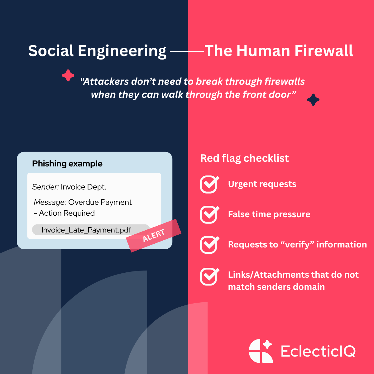 EclecticIQ tweet media