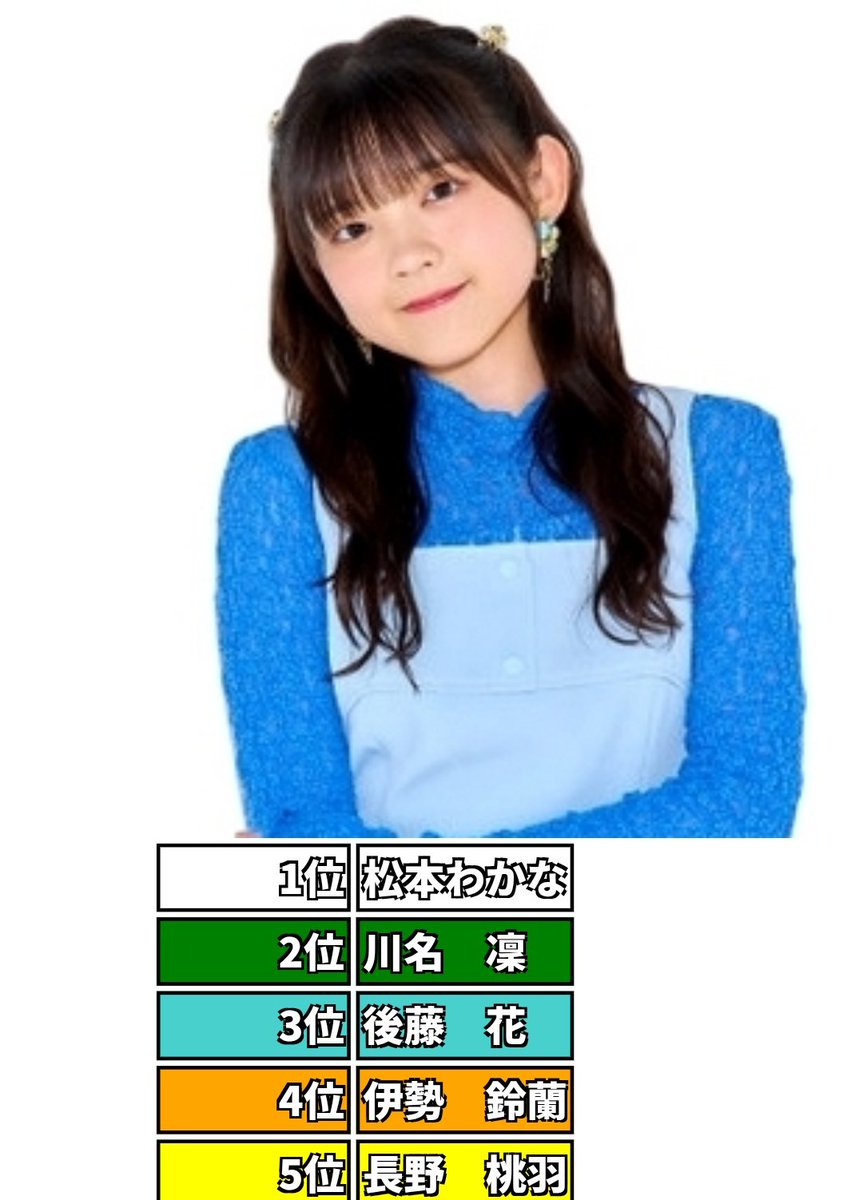 ポジティブりかろー tweet media