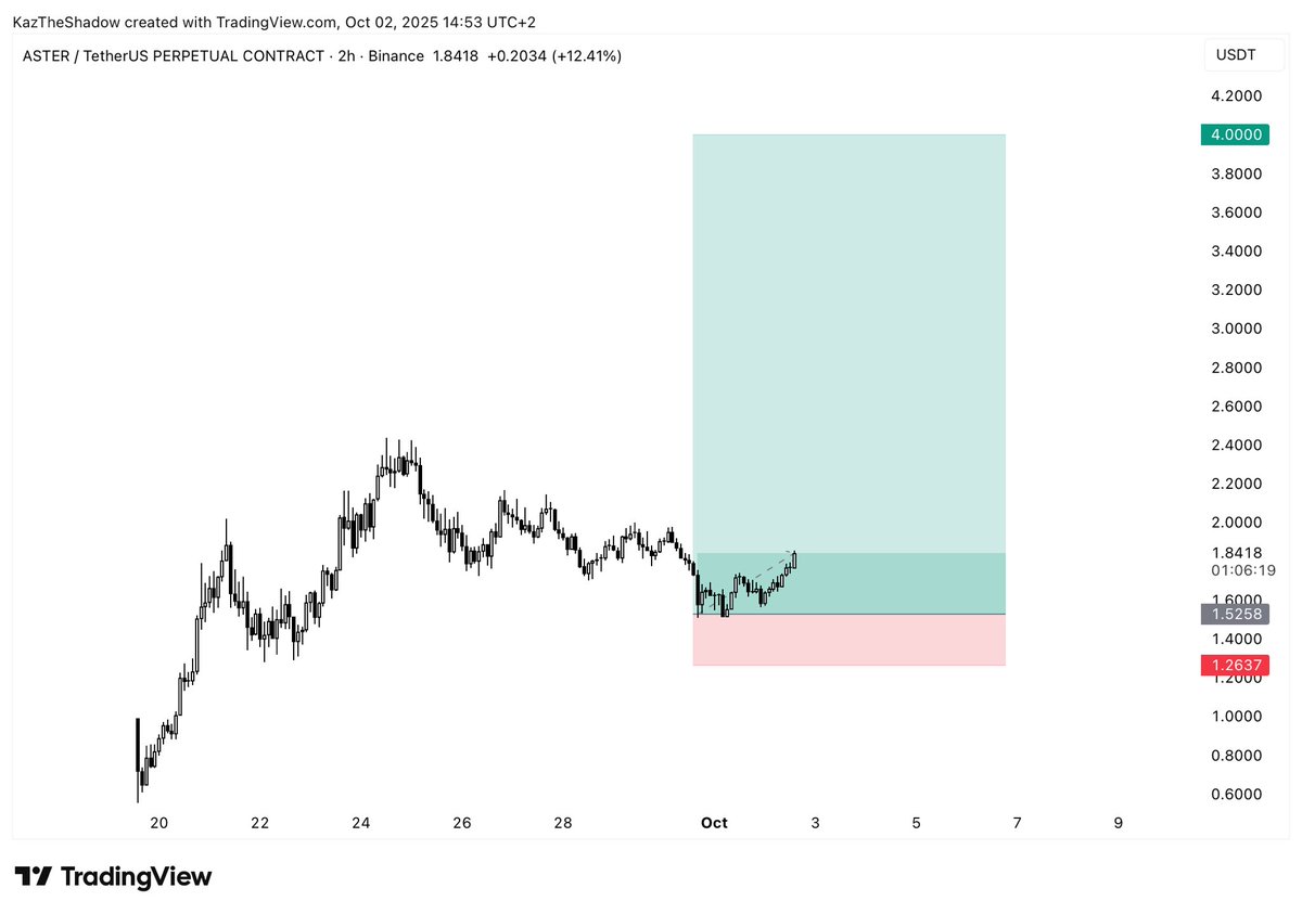 $ASTER Full TP coming sooner than you think.